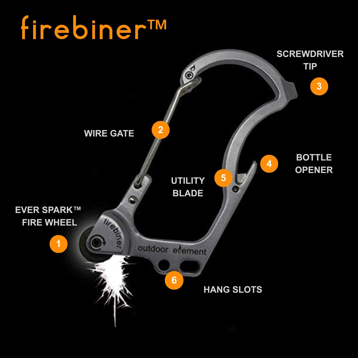 Firebiner features diagram: EverSpark fire wheel, wire gate, screwdriver tip, bottle opener, utility blade and hang slots