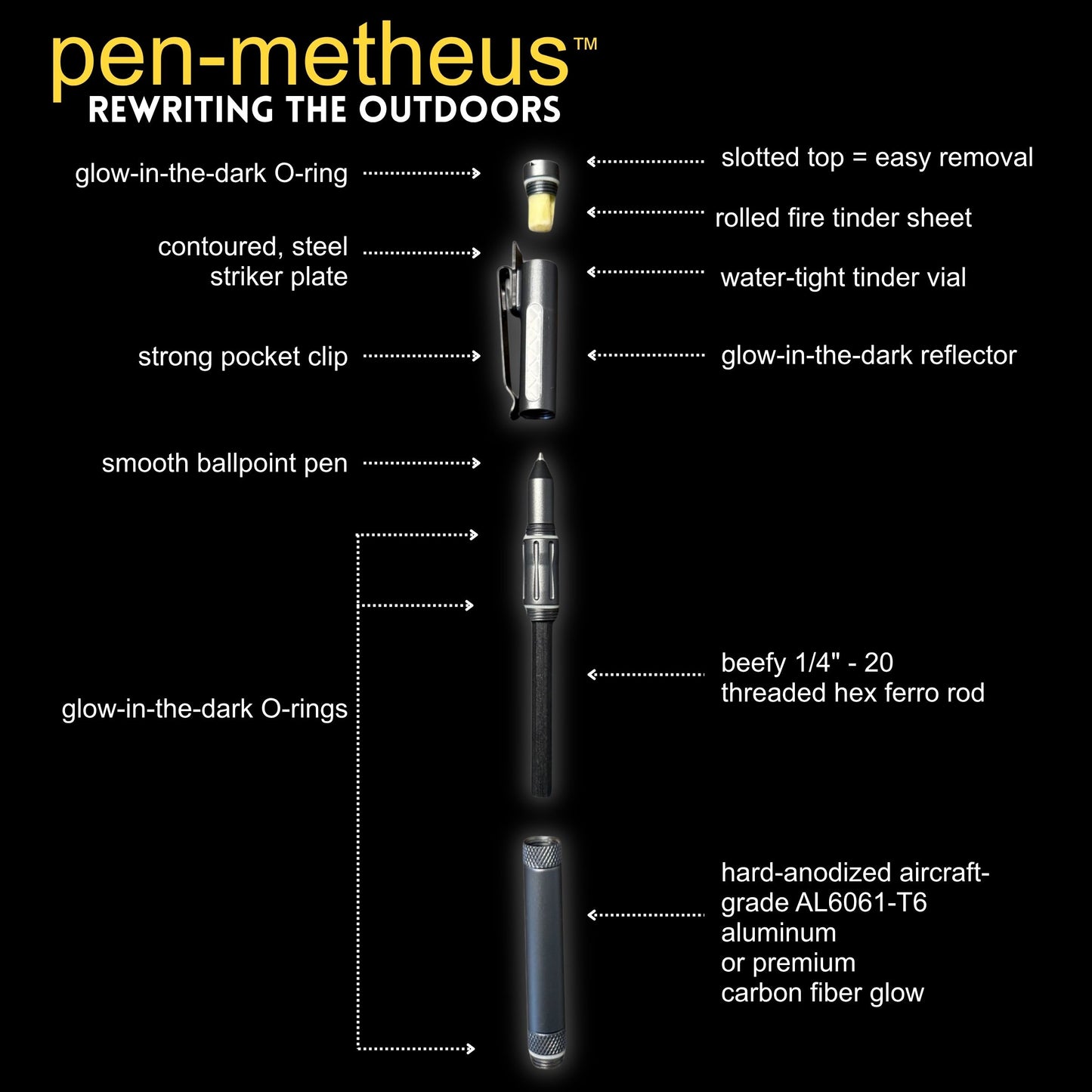 pen-metheus™ fire pen